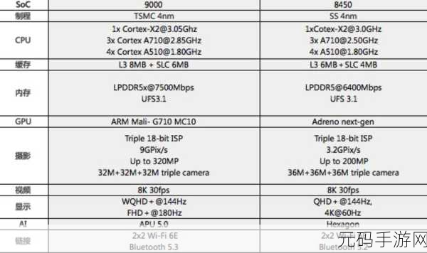 高通8Gen1和天机9000:1. 高通8Gen1与天机9000的全面对比分析