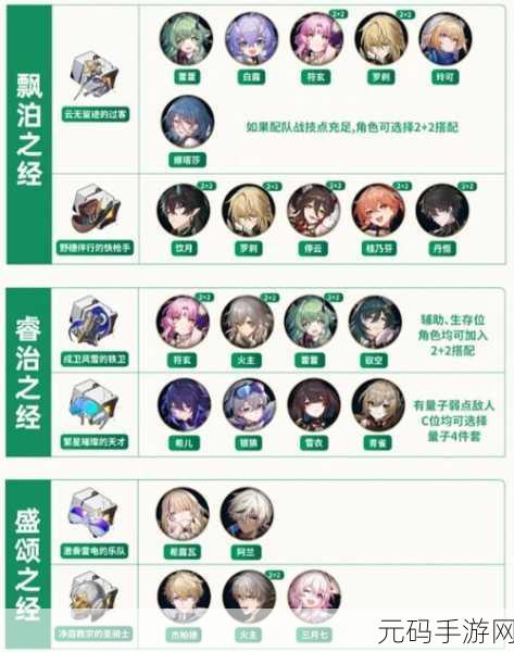 崩坏星穹铁道罗刹遗器及词条精选指南