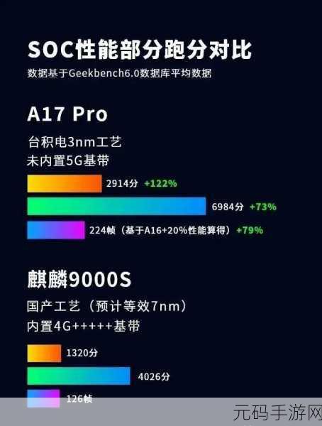 麒麟芯片9000E跟9000S区别:麒麟芯片9000E与9000S的核心性能对比分析