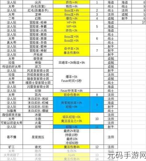 冒险岛枫之传说,光速升级秘籍大公开
