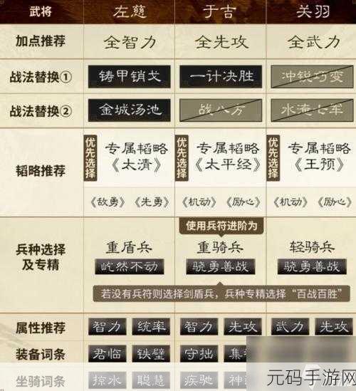 三国谋定天下,新手必知的超强开荒阵容秘籍