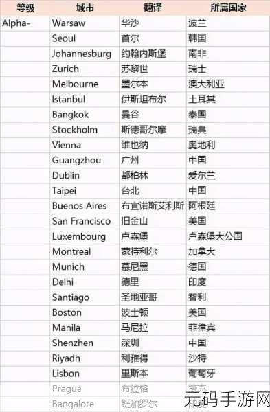 欧洲一线二线三线:1. 欧洲城市分级:一线二线三线市场解析