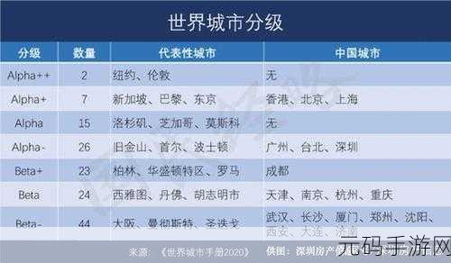 欧洲一线二线三线:1. 欧洲城市分级:一线二线三线市场解析