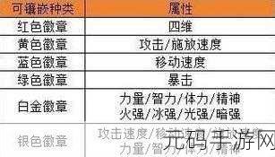DNF 手游徽章镶嵌秘籍,位置与方法全解析