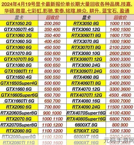 显卡涨价：1. 显卡价格飙升，游戏爱好者该如何应对？