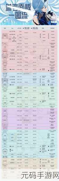 原神钟离毕业面板属性全解析