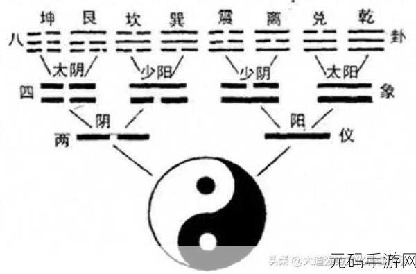 燕云十六声,破解太极之谜与八卦龙头的终极指南