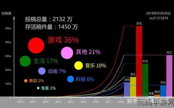 b站免费必:当然可以!以下是一些关于B站的免费内容拓展的新标题建议,每个标题不少于10个字: