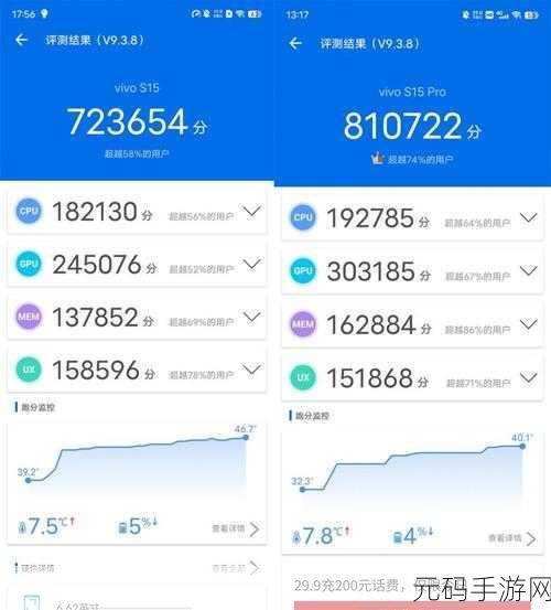 vivoY52S安兔兔跑分:1. "vivo Y52S安兔兔跑分解析:性能表现如何?