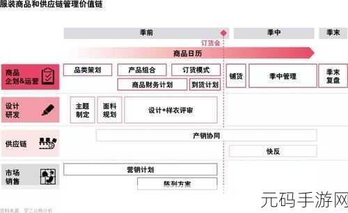 进击的堡垒新区七天致胜秘籍 全细节攻略
