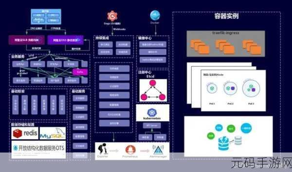 k8s美国经典版:1. K8s 经典版的创新扩展与应用前景探讨