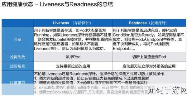 k8s美国经典版:1. K8s 经典版的创新扩展与应用前景探讨