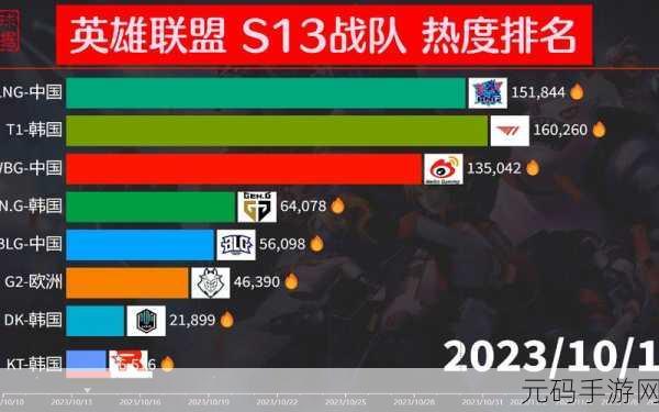 LOLS13 全球总决赛,KT 战队豪华阵容全揭秘