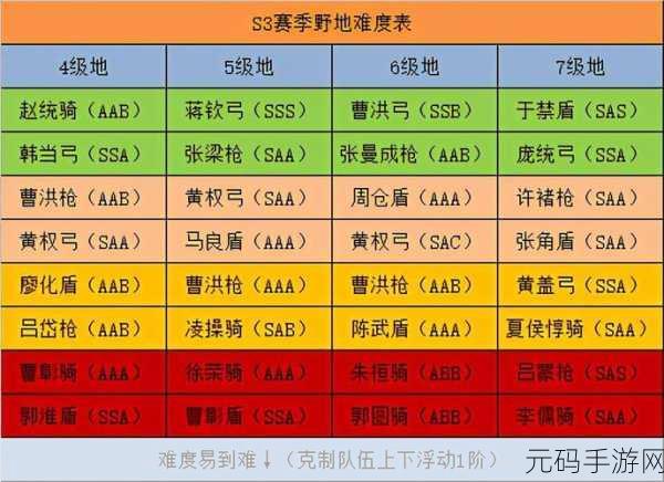 三国志战略版s3队伍排名图表:1. "三国志战略版S3强队解析与排名深度剖析