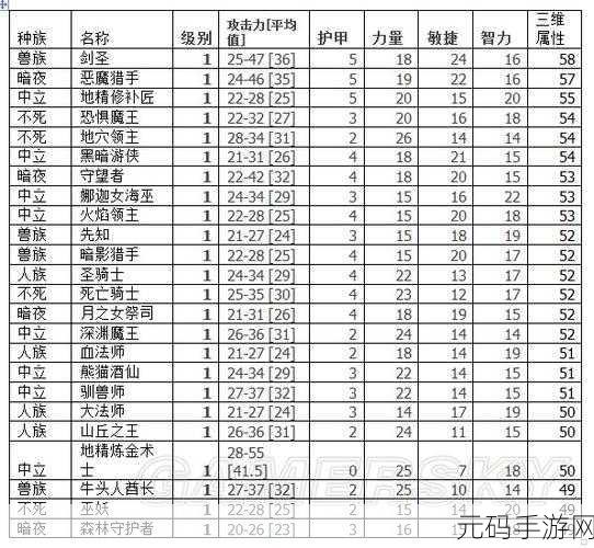 魔灵时代,恶魔猎手技能与实力深度解析