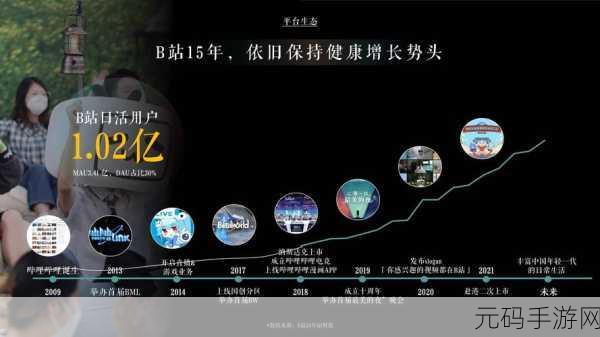 2024年免费b站人口:1. 2024年B站用户增长策略全面解析