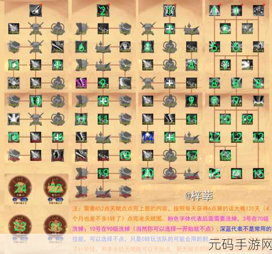 古代战争,萌新必看的全方位攻略秘籍