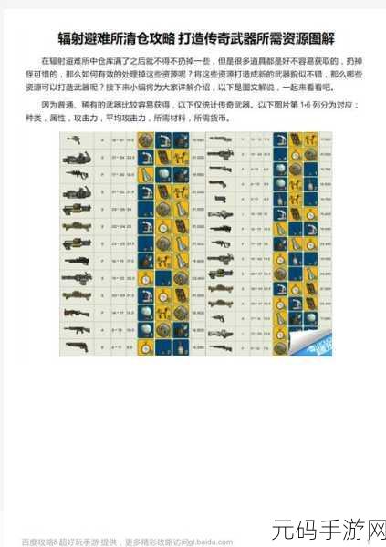 辐射避难所,SPECIAL 属性与装备如何左右探险之旅
