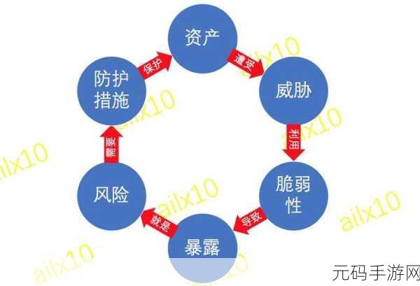 100款不良网站进入窗口软件2023：1. 2023年最不良网站的潜在威胁与应对策略