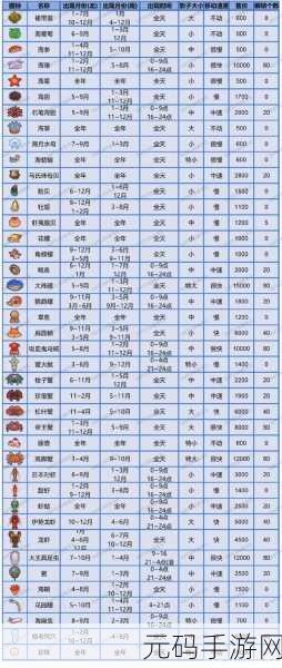 动物森友会，珍珠真伪辨别秘籍大公开