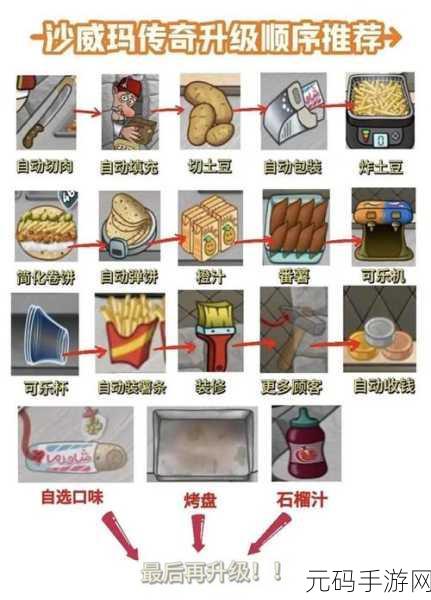 沙威玛传奇美食下载,中东美食模拟经营新游盛大发布