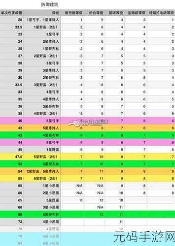 国王之血防御,全新版本震撼上线,策略防御再升级