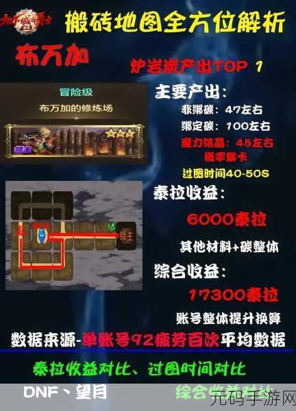DNF 手游冒险者游戏探秘,入口与精彩玩法全解析