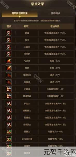 DNF 手游冒险者游戏探秘,入口与精彩玩法全解析