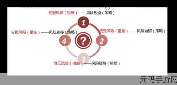 九·幺高风险:1. 九·幺高风险解析:深度剖析与应对策略