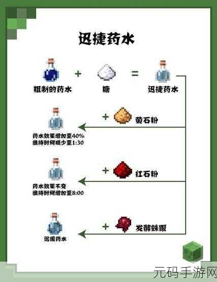 手游我要做计划,计划顺序与分类排序的调整秘籍