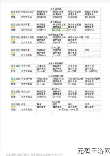 贪婪洞窟,洞窟套装收集秘籍大揭秘(持续更新)