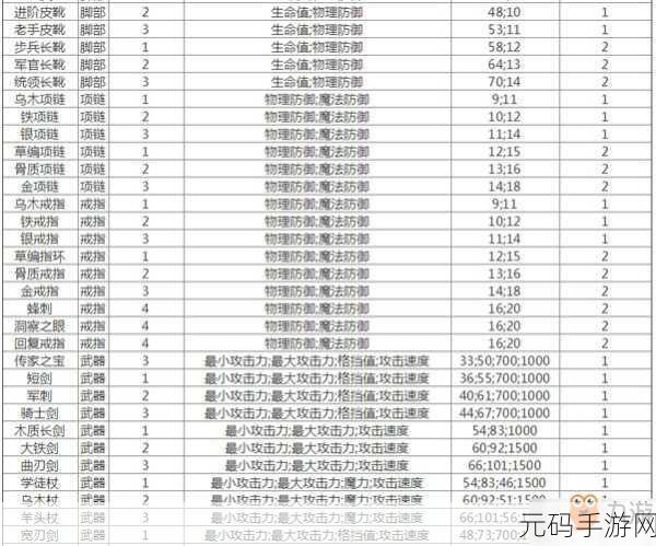 贪婪洞窟,洞窟套装收集秘籍大揭秘(持续更新)