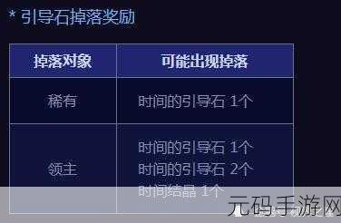 DNF 希洛克门票获取秘籍大公开