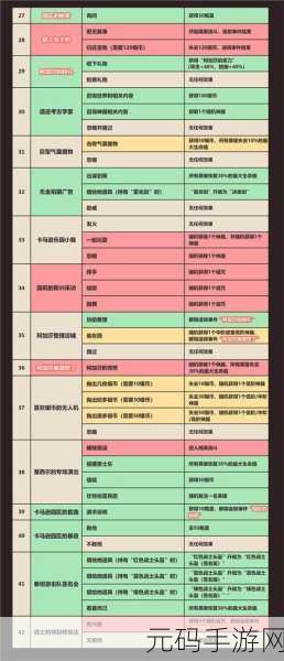 坎公骑冠剑,魔镜碎片商店兑换秘籍大公开