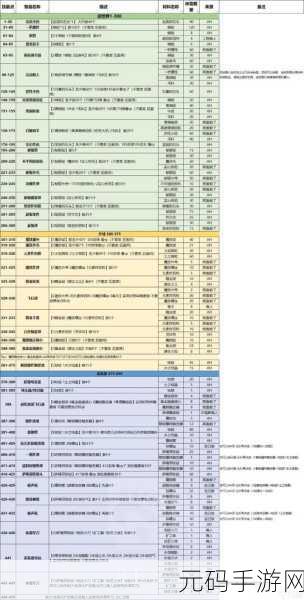 wlk工程300—450最效率:1. WLK工程在300-450区间的高效拓展策略分析