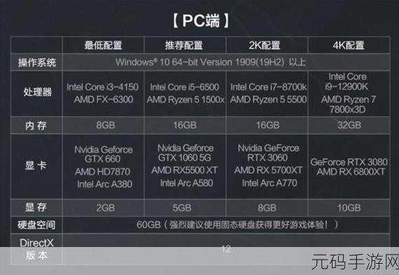 探秘三角洲行动,三端配置要求全解析