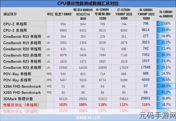 i513500h和i713700h哪个值得买:1. "i5-13500H与i7-13700H性能对比:哪个更值得购买?