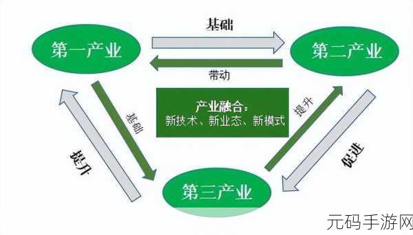 免费精产国品一二三产区区大学生:1. 自由探索:大学生的精产国品一二三产业分析