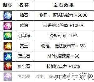 DNF 精灵传说世界树活动,畅玩秘籍与惊喜攻略