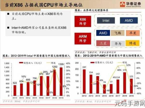 最新国产毛2卡3卡4卡:1. 探秘国产毛2卡:全新功能与技术解析