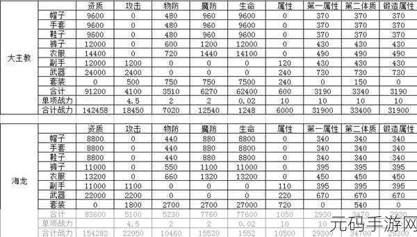 龙之谷手游,海龙套性价比深度剖析,助你称霸战场