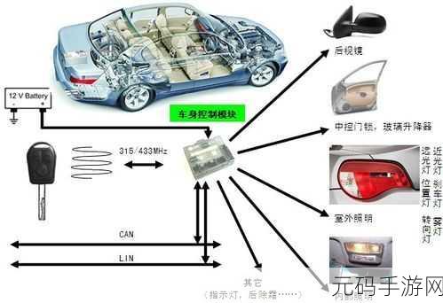 部队技术兵种召回方案:1. 深度解析部队技术兵种召回机制及其实施策略