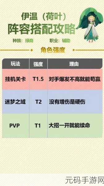 剑与远征，启程 超实用基础推图阵容大揭秘