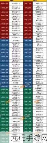 王者荣耀，复活时间语音播报精准设置秘籍