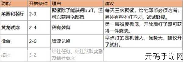 万灵启源,主线地图战斗秘籍大公开