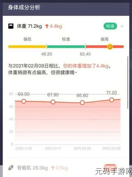 苏梓玲身高体重:苏梓玲的身高体重数据分析与健康秘诀探讨