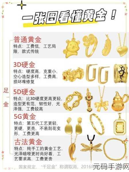 黄金网站软件app在线观看:1. “随时随地,掌握黄金市场最新动态的实用工具”
