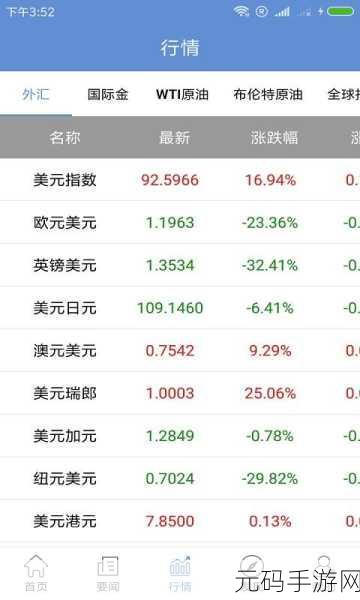 黄金网站软件app在线观看:1. “随时随地,掌握黄金市场最新动态的实用工具”