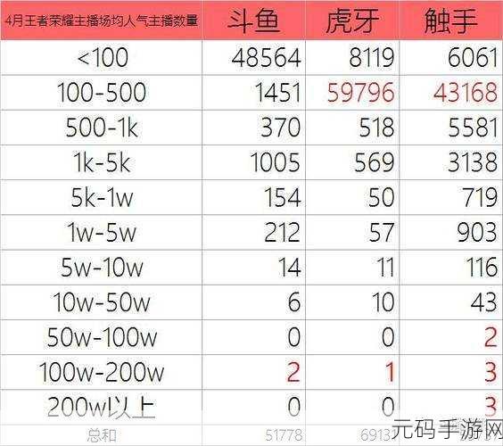 贪婪洞窟h5双修流PVP策略:1. "贪婪洞窟H5双修流PVP:策略与技巧全解析
