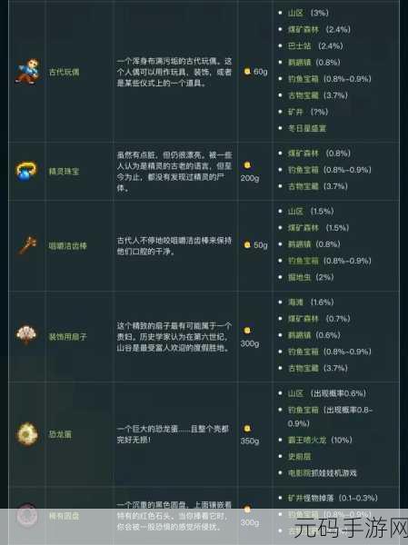 星露谷物语探险家必知，动物化石收集全攻略